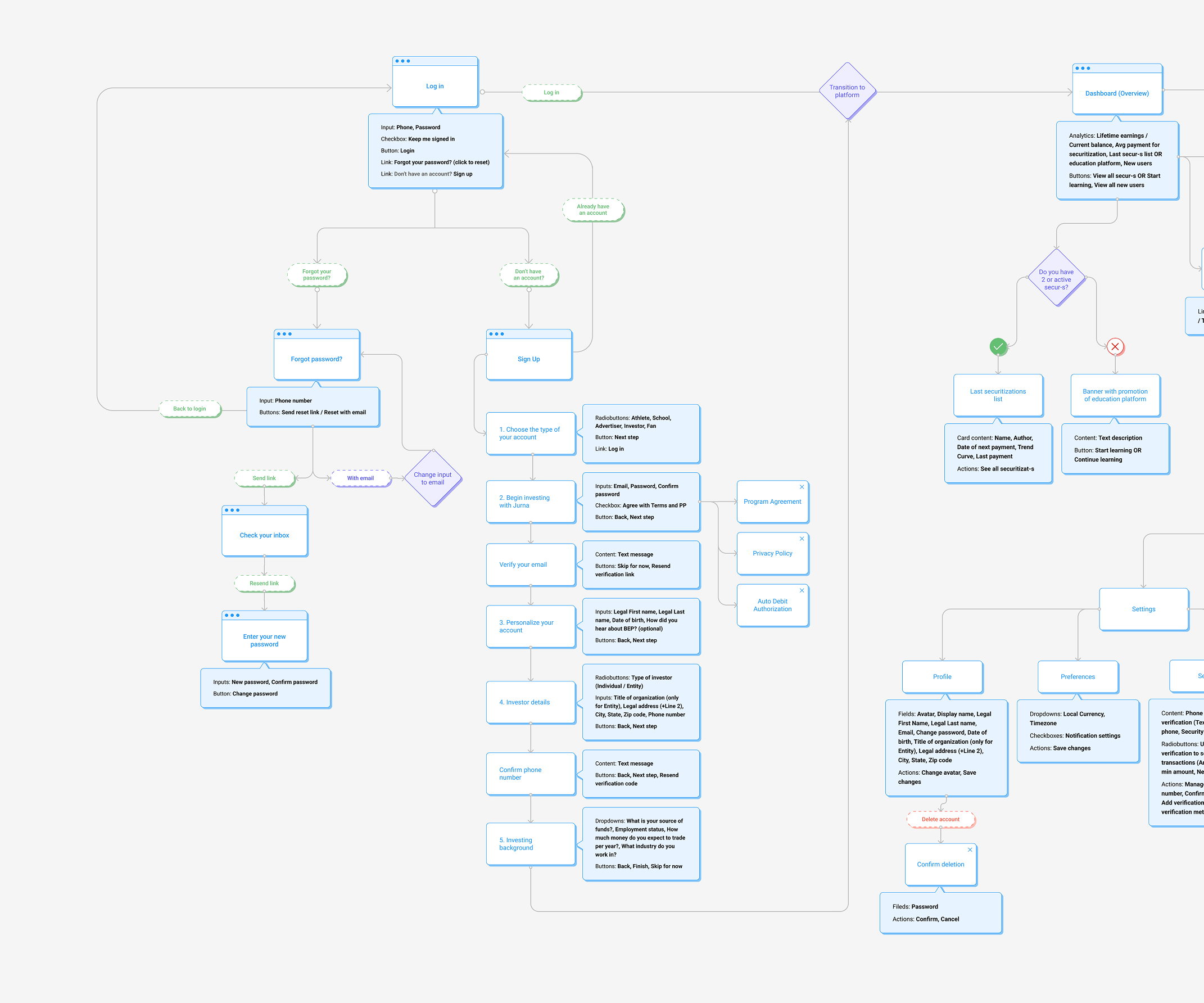 MVP scope definition and feature mapping